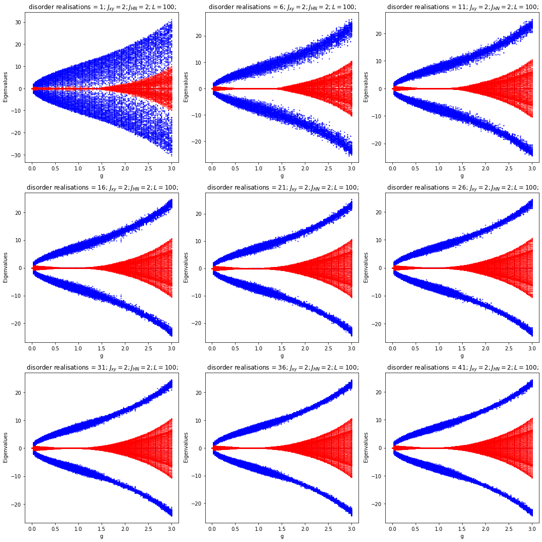 qtpt model